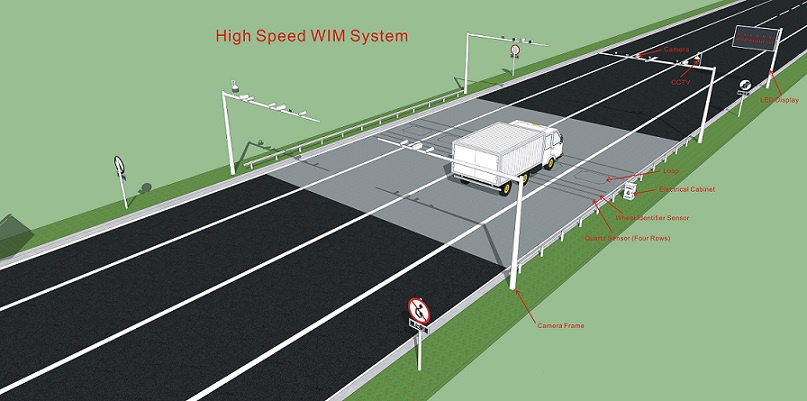 call me to buy quartz sensor for Weigh In Motion (WIM)